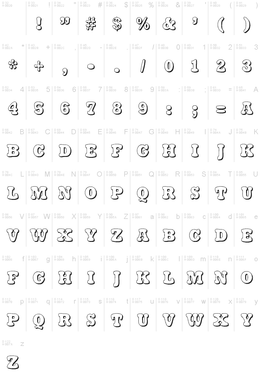 基本ラテン文字 - 文字マップ