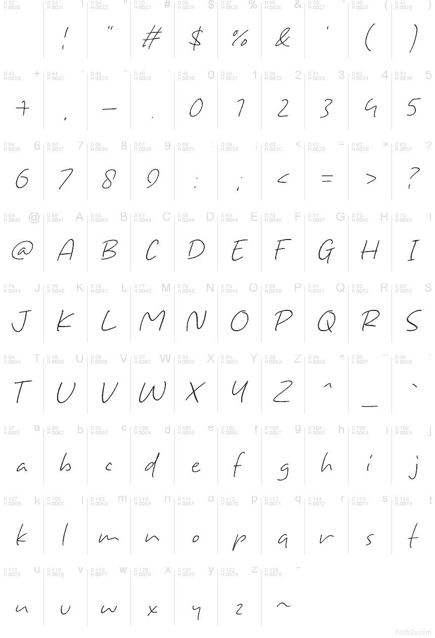 Базовая латиница - Таблица символов