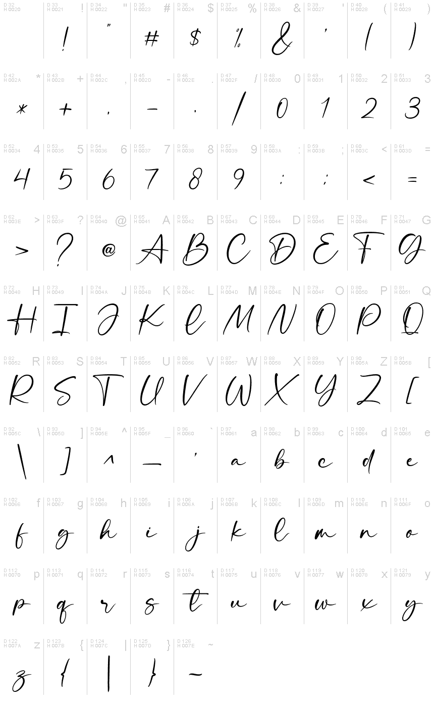 基本ラテン文字 - 文字マップ