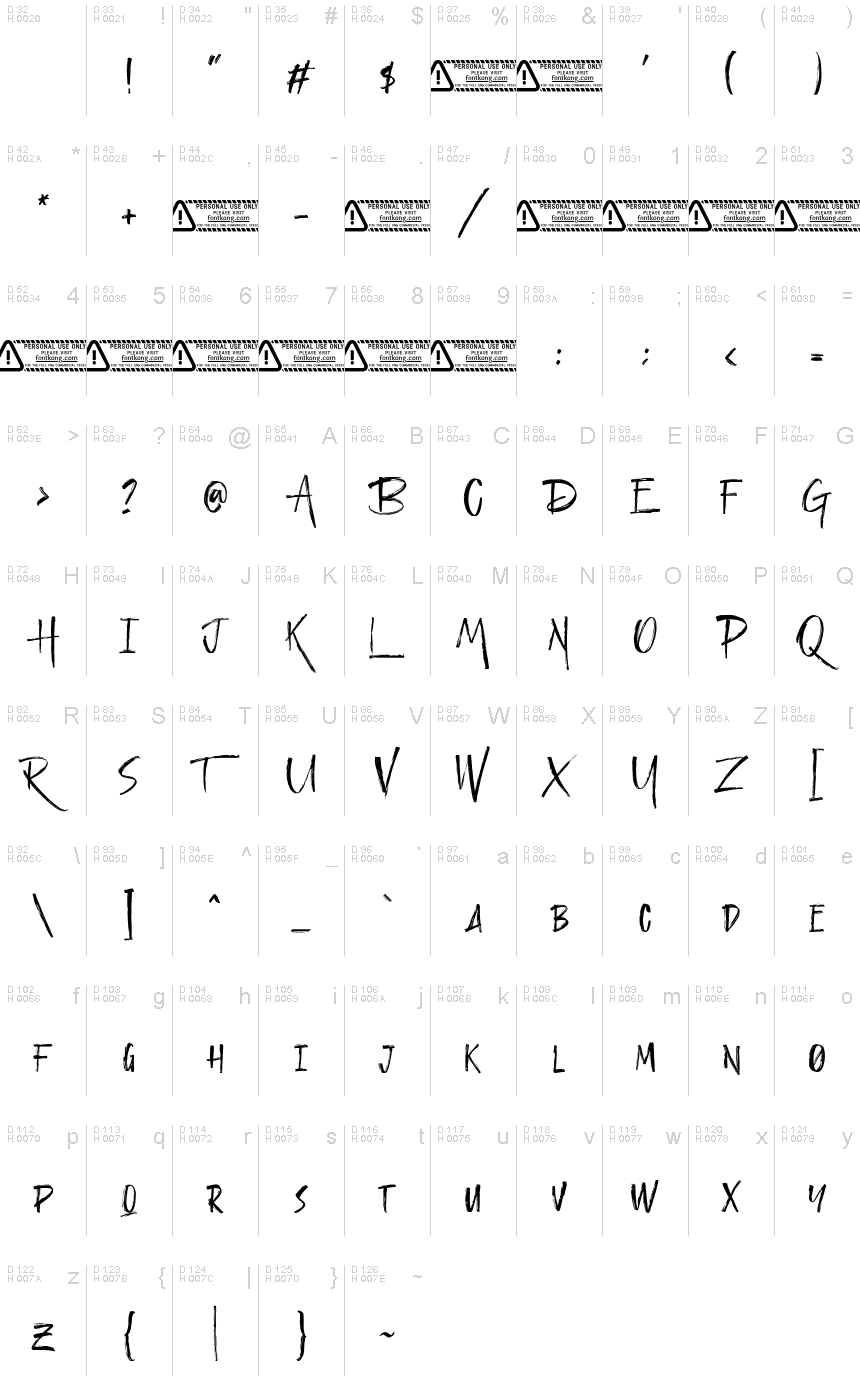 基本拉丁字母 - 字符地图