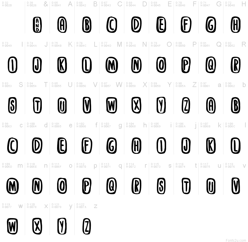 基本拉丁字母 - 字符地图