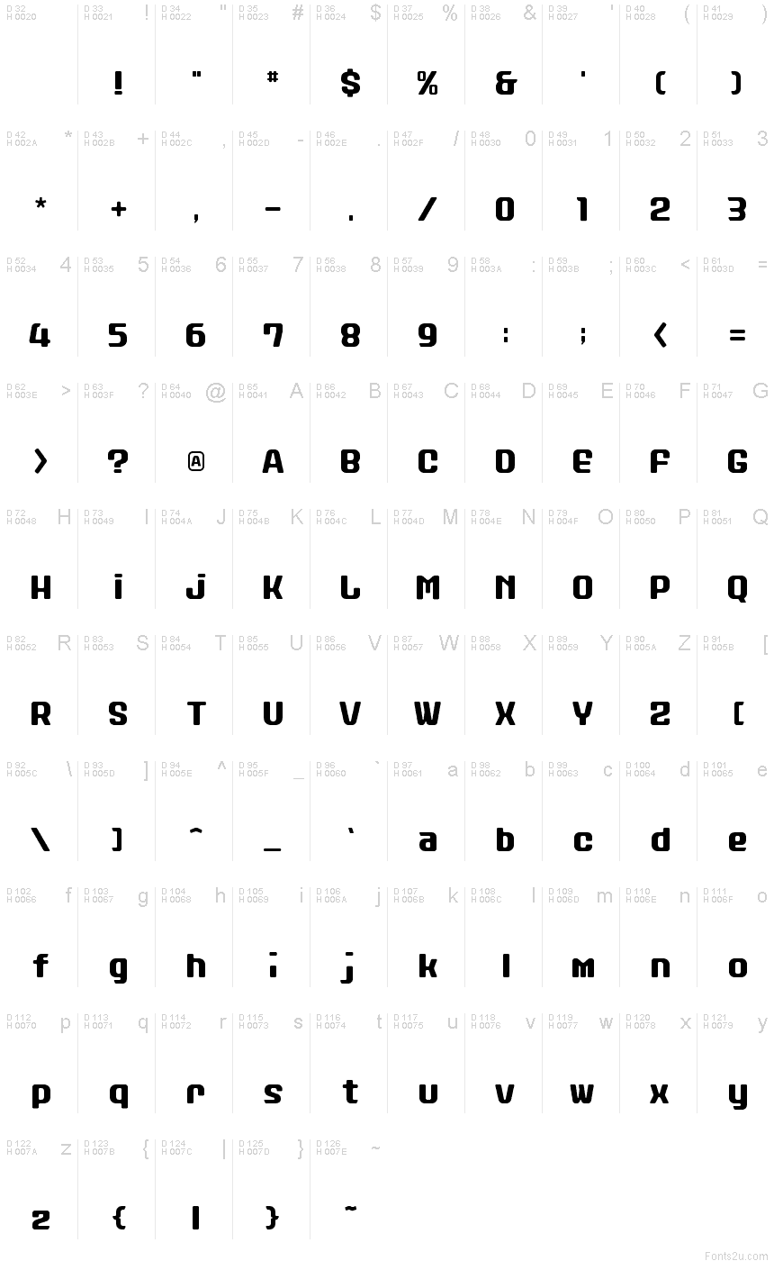 基本ラテン文字 - 文字マップ