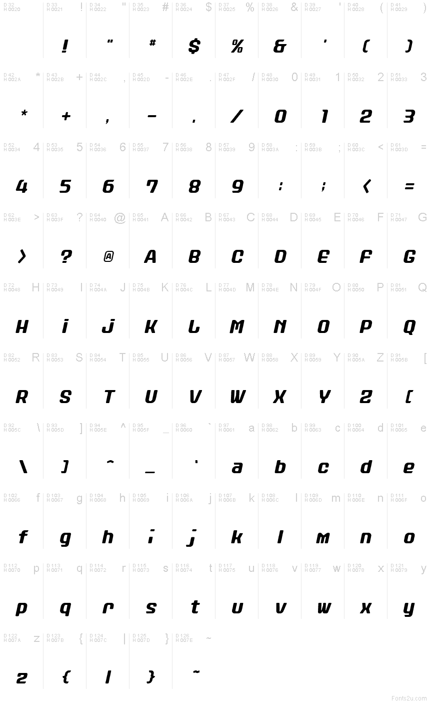 基本ラテン文字 - 文字マップ