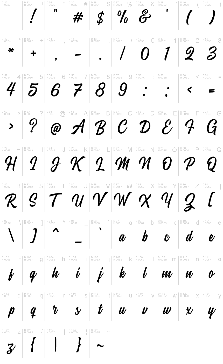 Latín básico - Mapa de caracteres