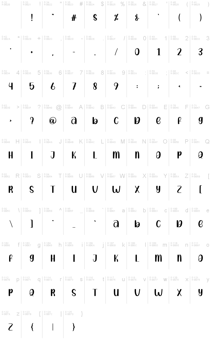 Базовая латиница - Таблица символов