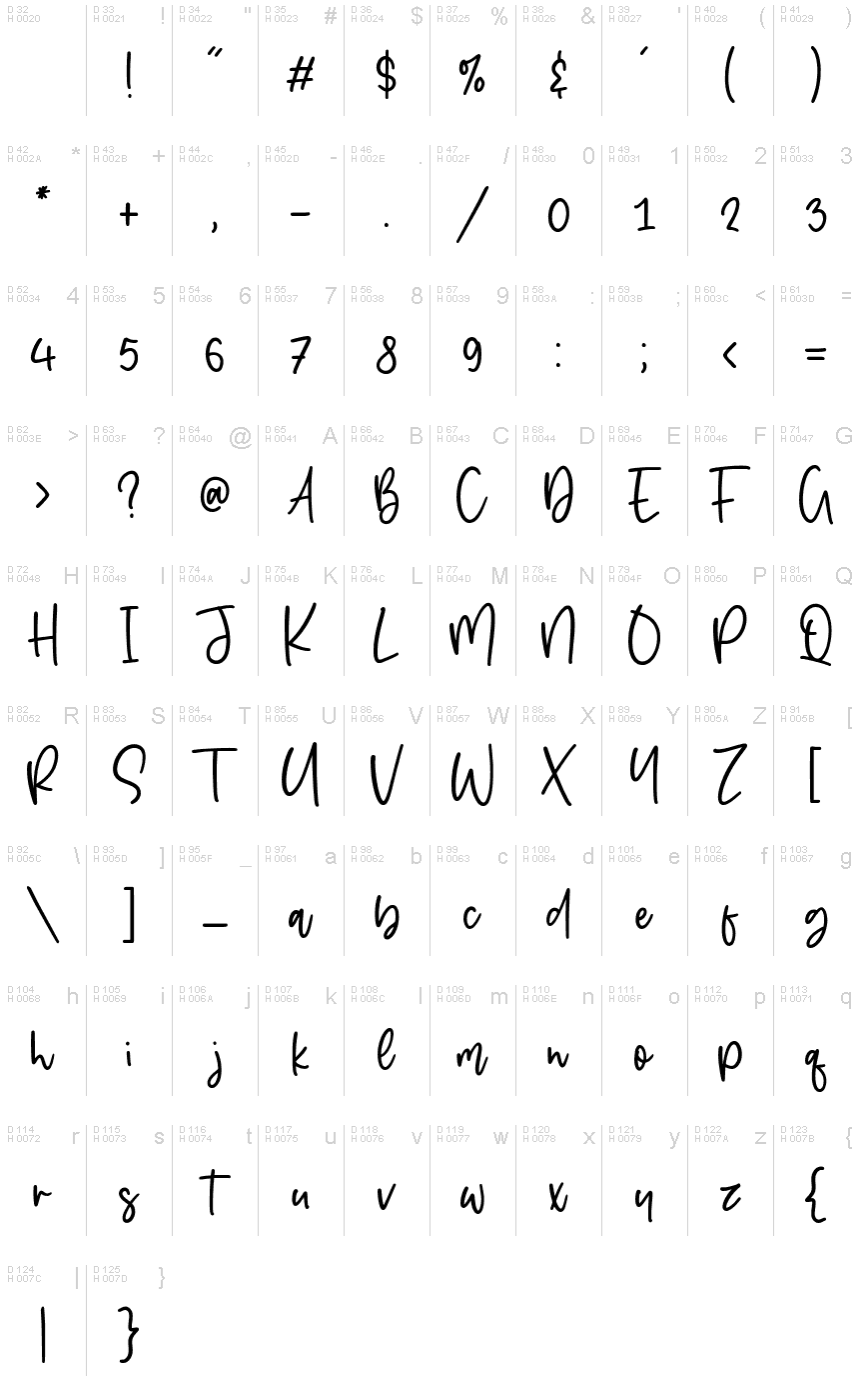 Базова латиниця - Таблиця символів