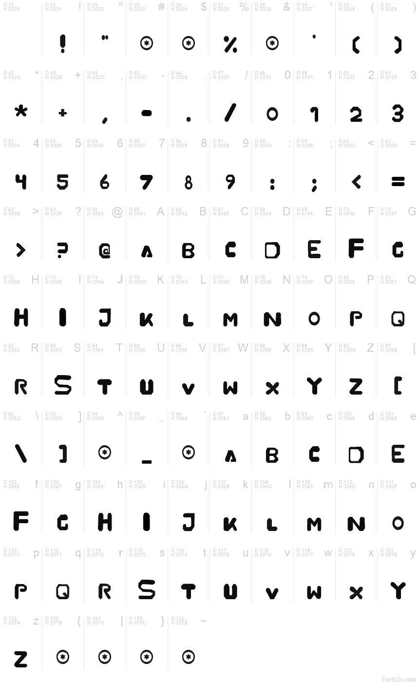 Podstawowy łaciński - Mapa znaków