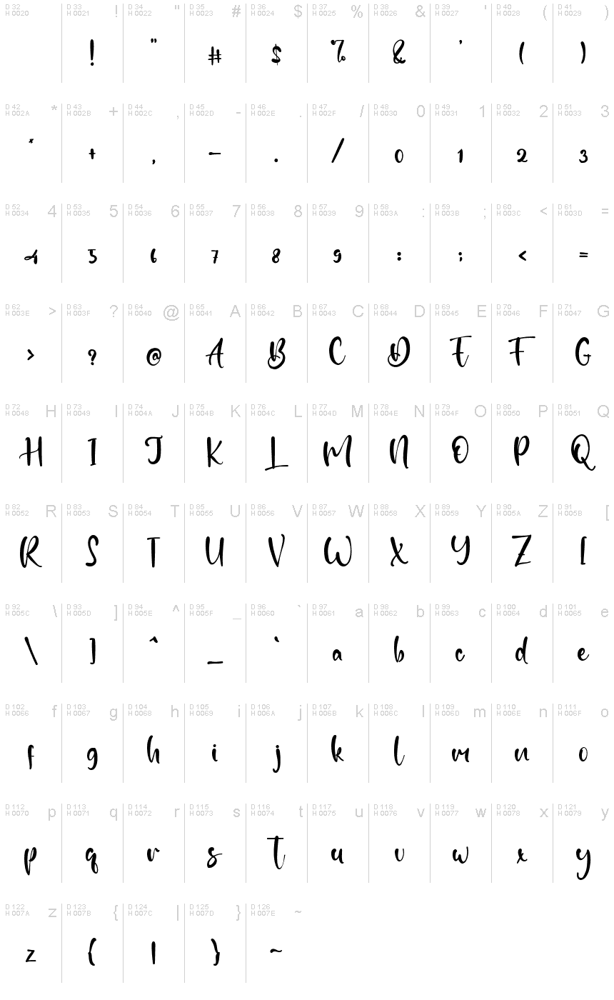基本拉丁字母 - 字符地图