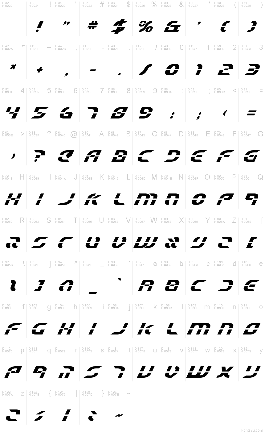 基本ラテン文字 - 文字マップ