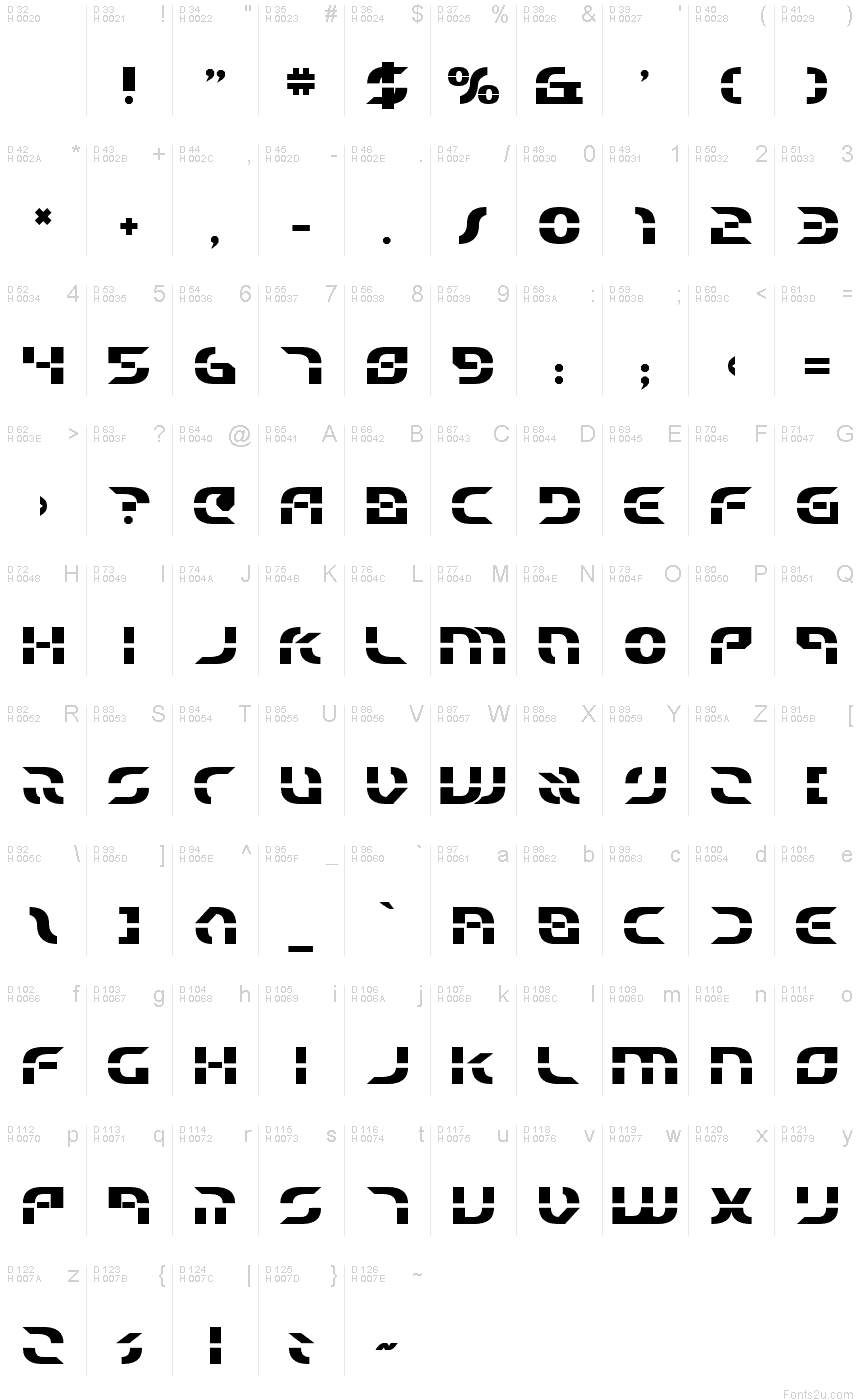 基本ラテン文字 - 文字マップ