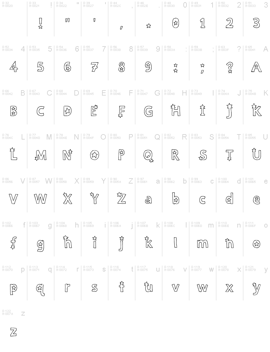 基本ラテン文字 - 文字マップ