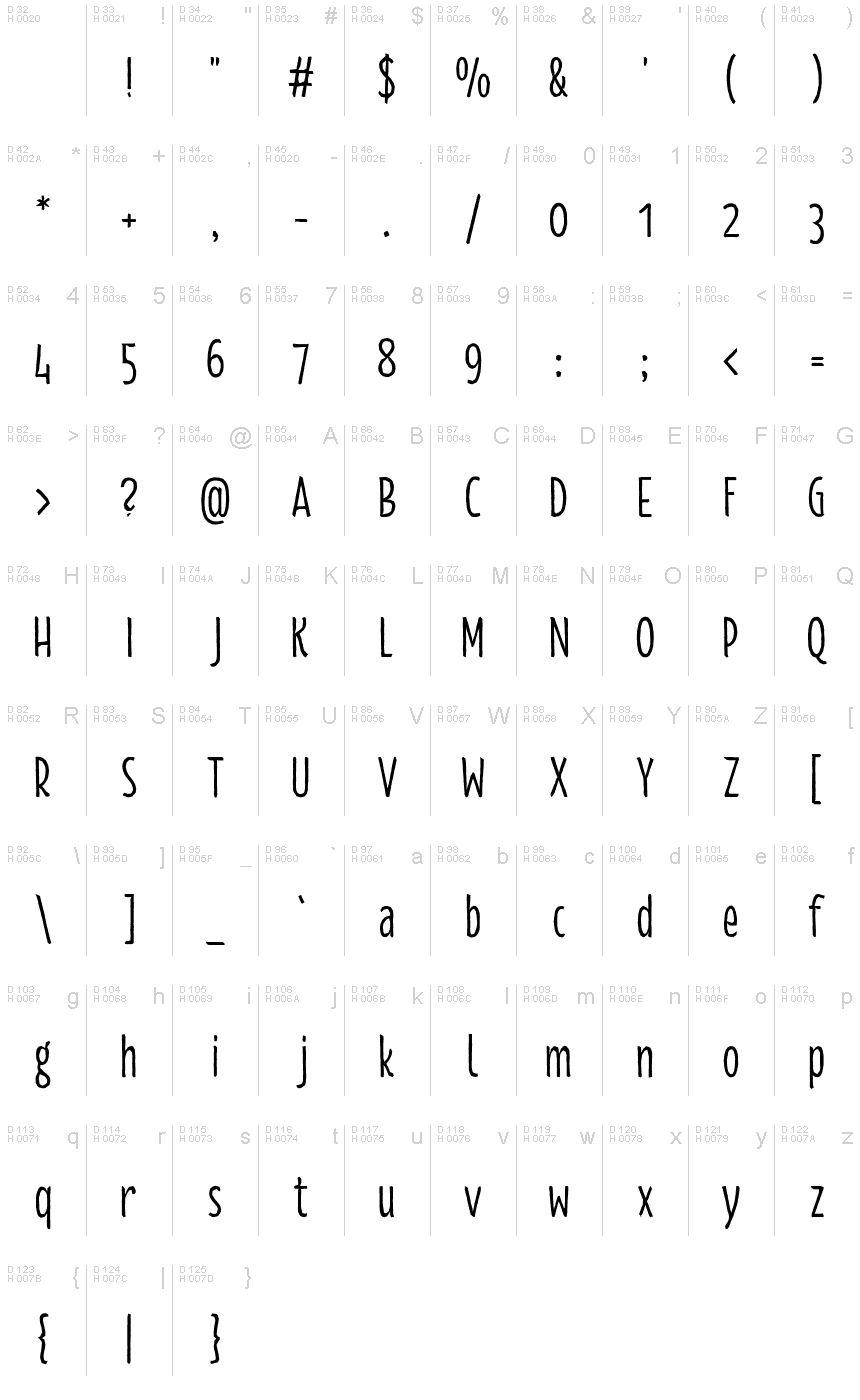 Базова латиниця - Таблиця символів