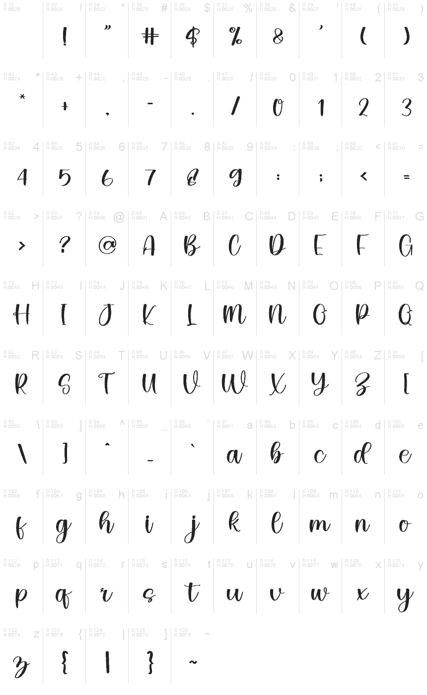 Базовая латиница - Таблица символов