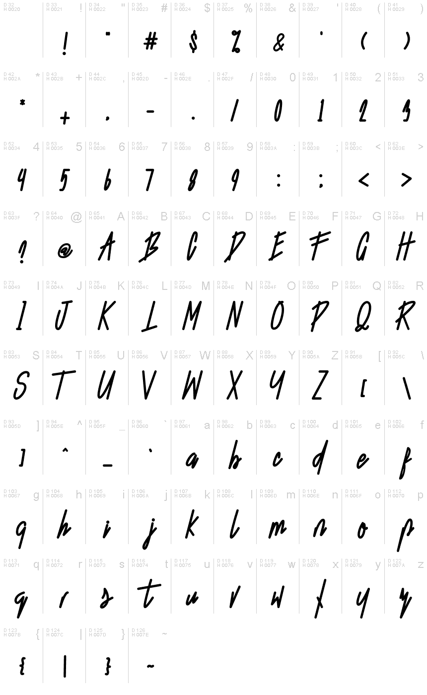 Basic Latin - charmap