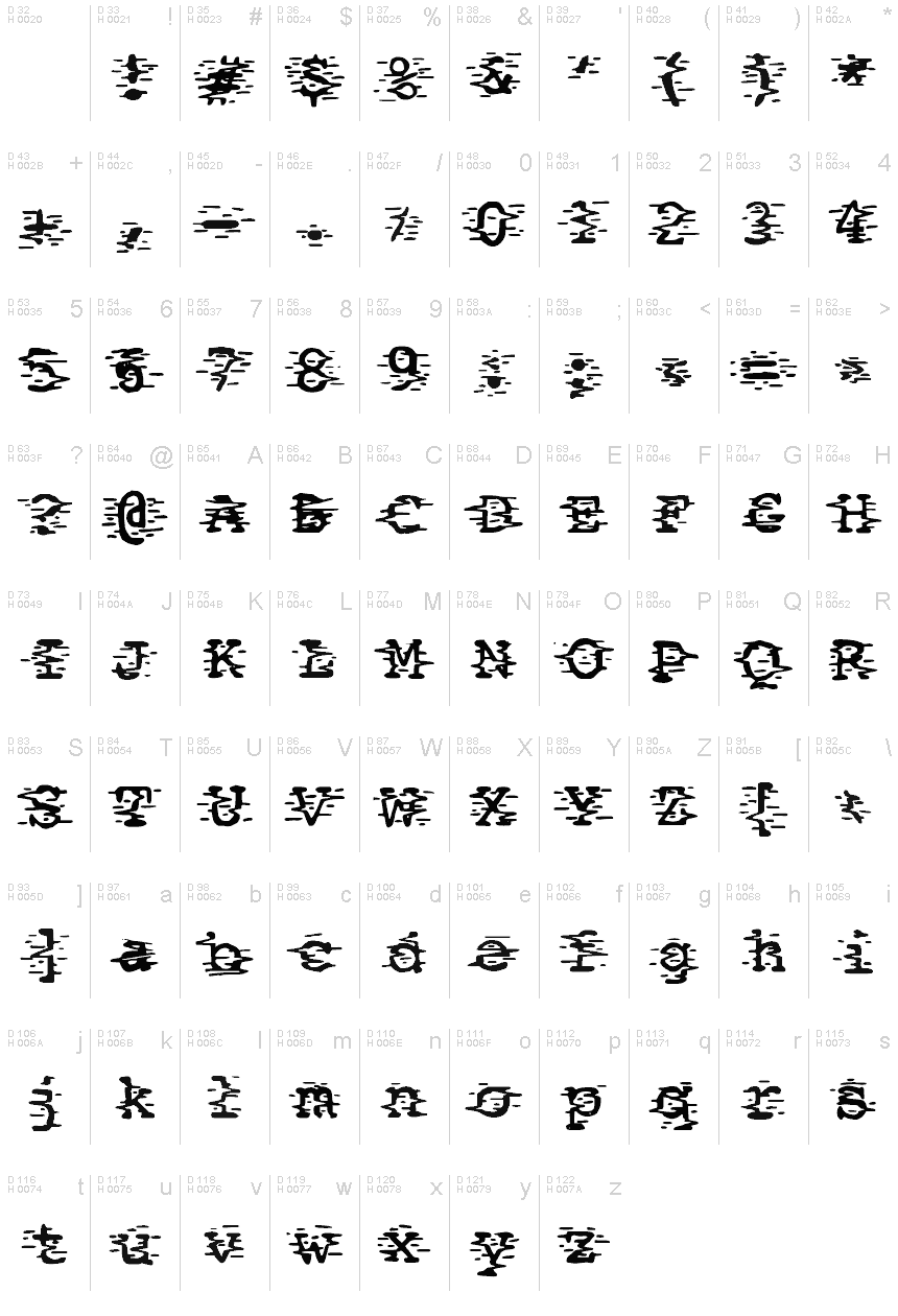 基本ラテン文字 - 文字マップ