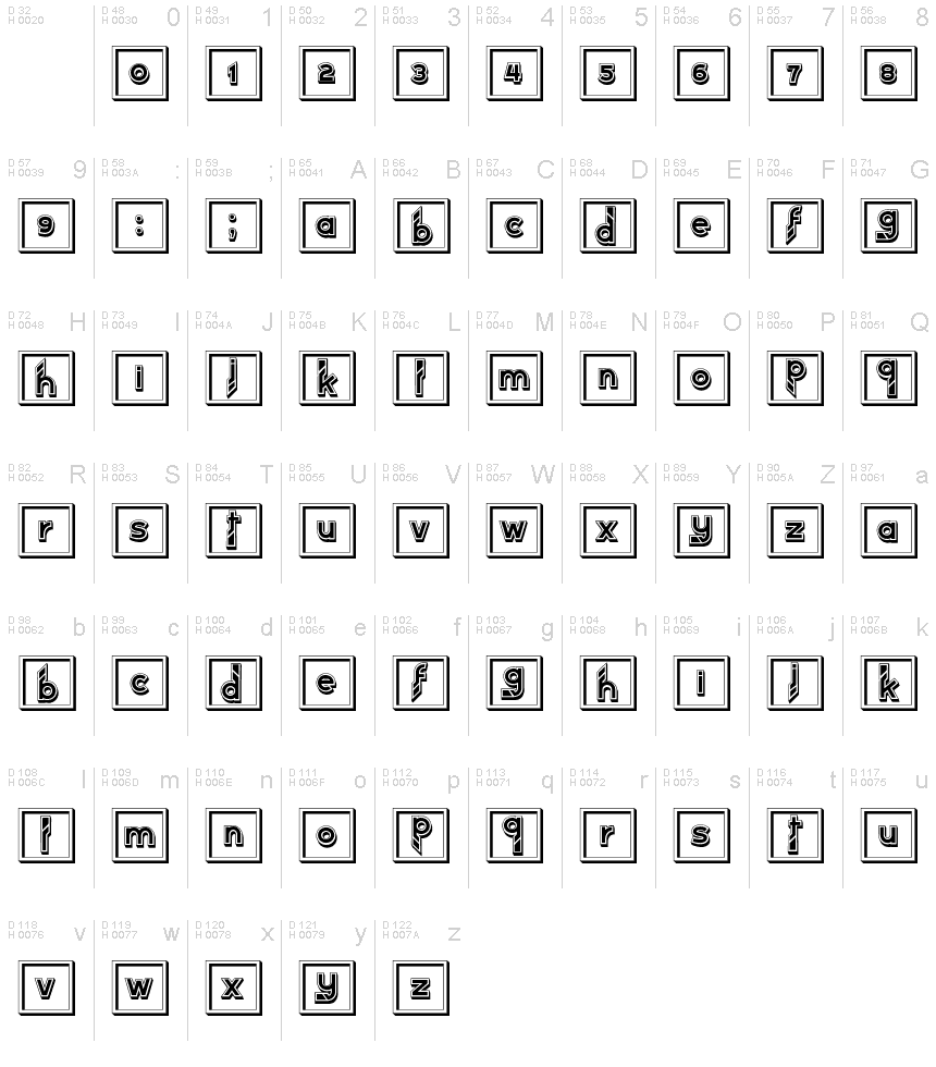 基本ラテン文字 - 文字マップ
