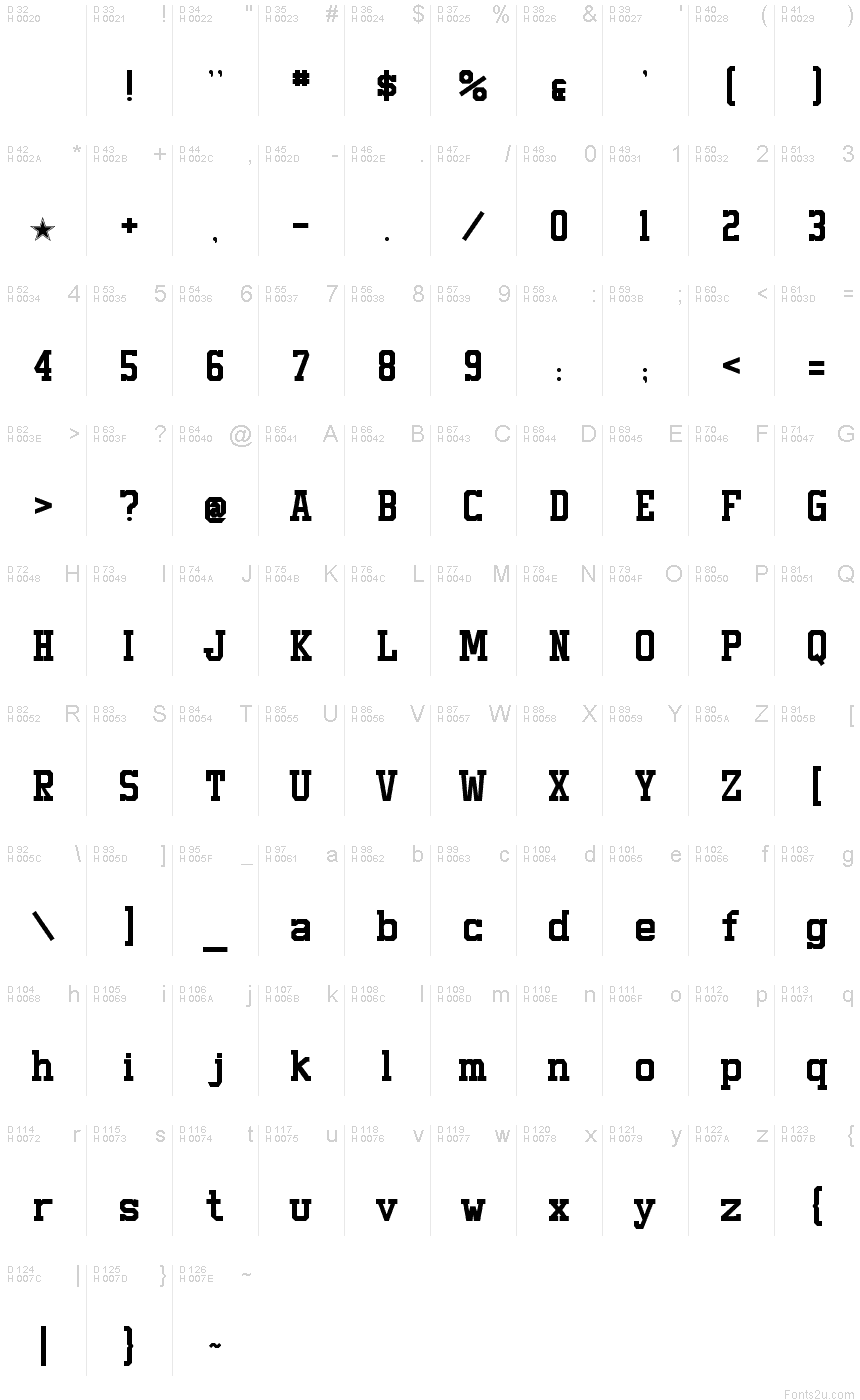 基本ラテン文字 - 文字マップ