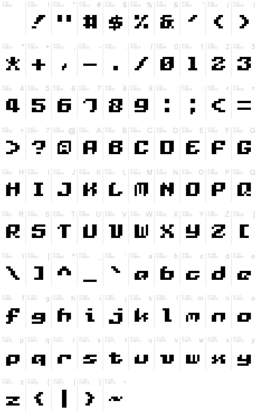 基本ラテン文字 - 文字マップ
