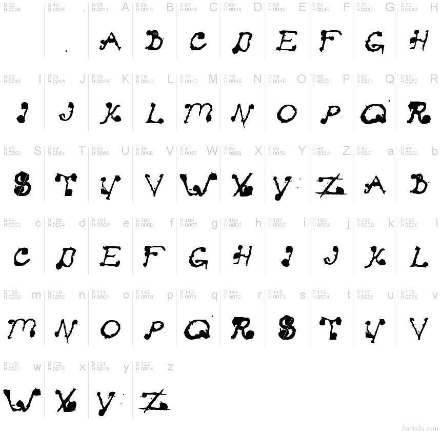 Basic Latin - charmap