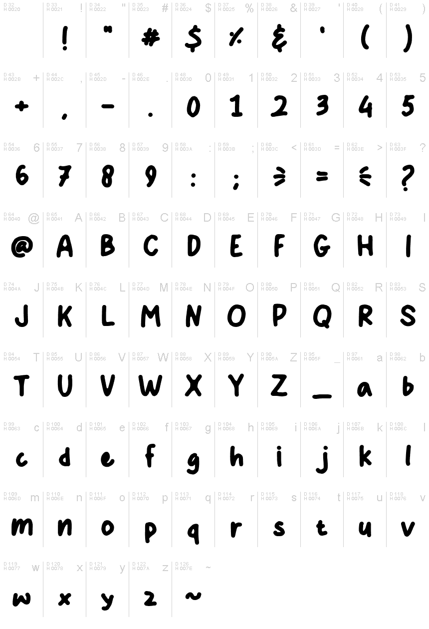 基本ラテン文字 - 文字マップ