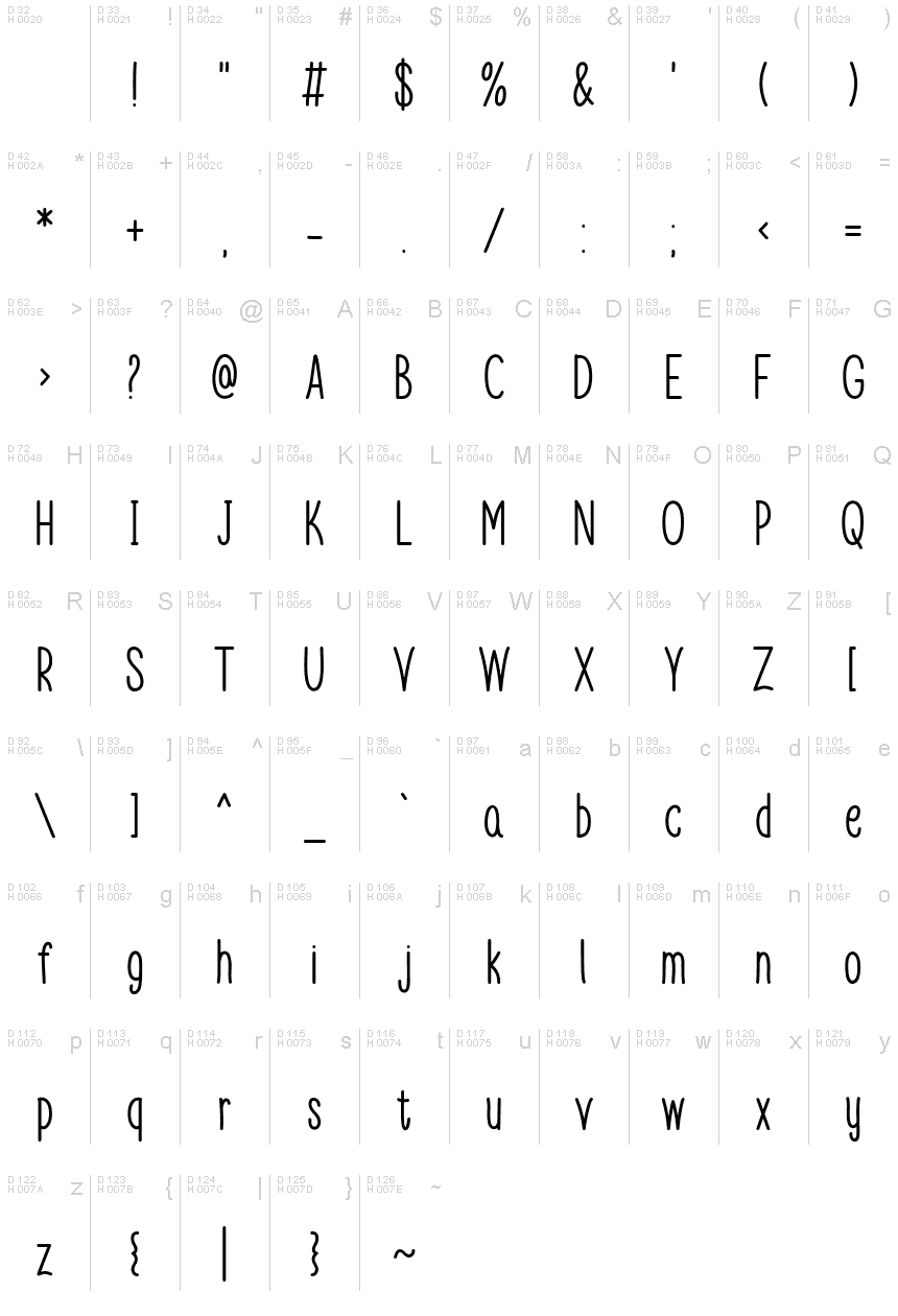 Latim básico - Mapa de caracteres