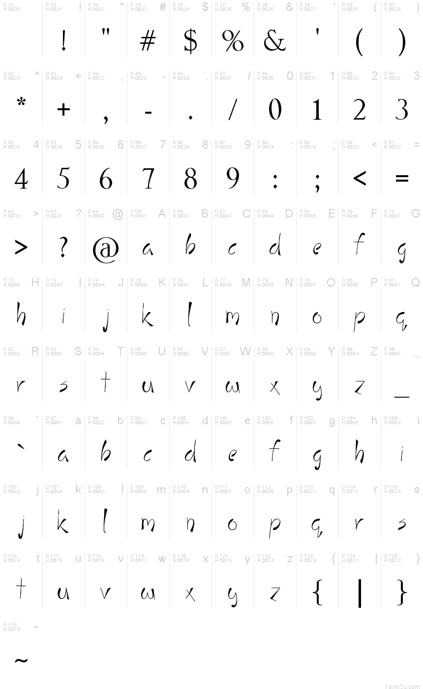 基本拉丁字母 - 字符地图
