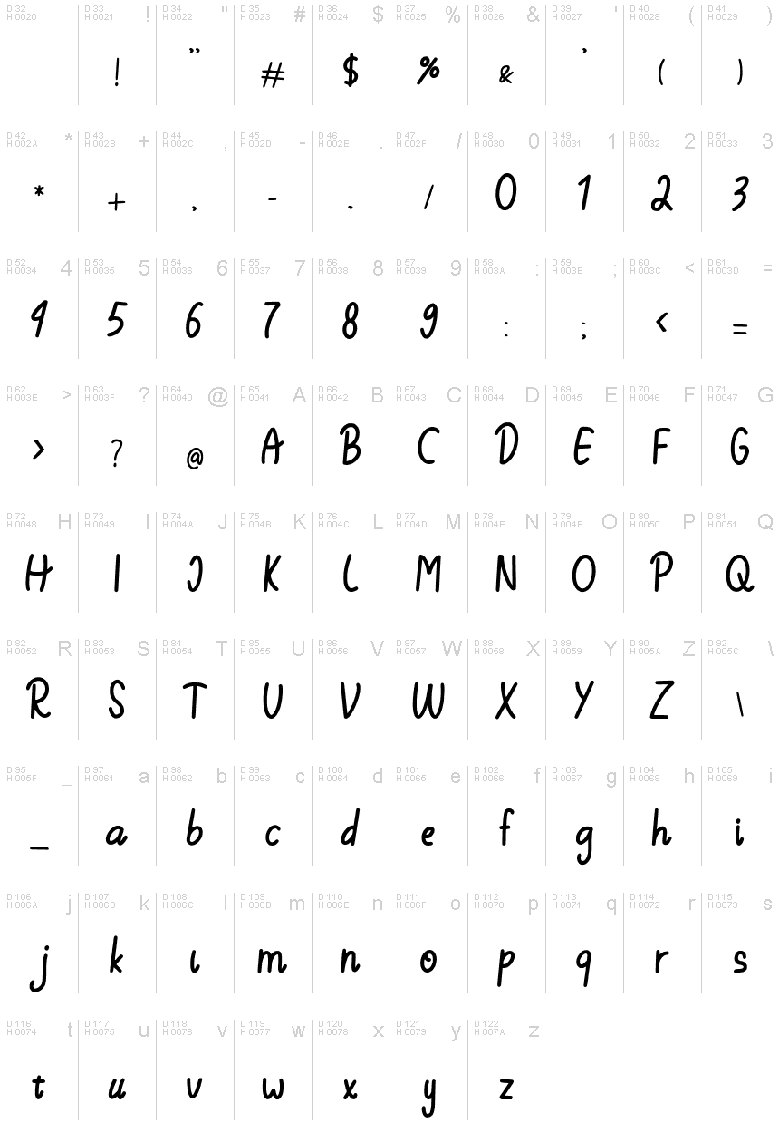 Podstawowy łaciński - Mapa znaków