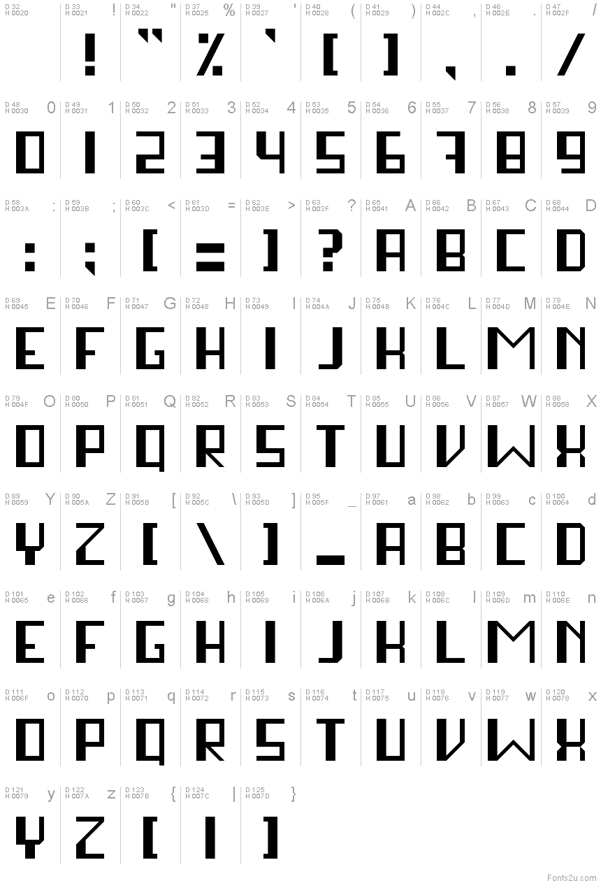 基本ラテン文字 - 文字マップ