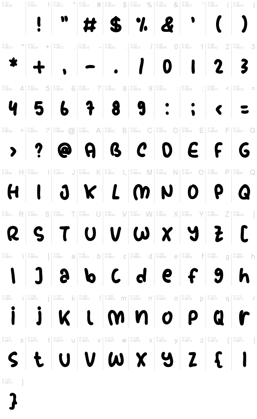 Basic Latin - charmap