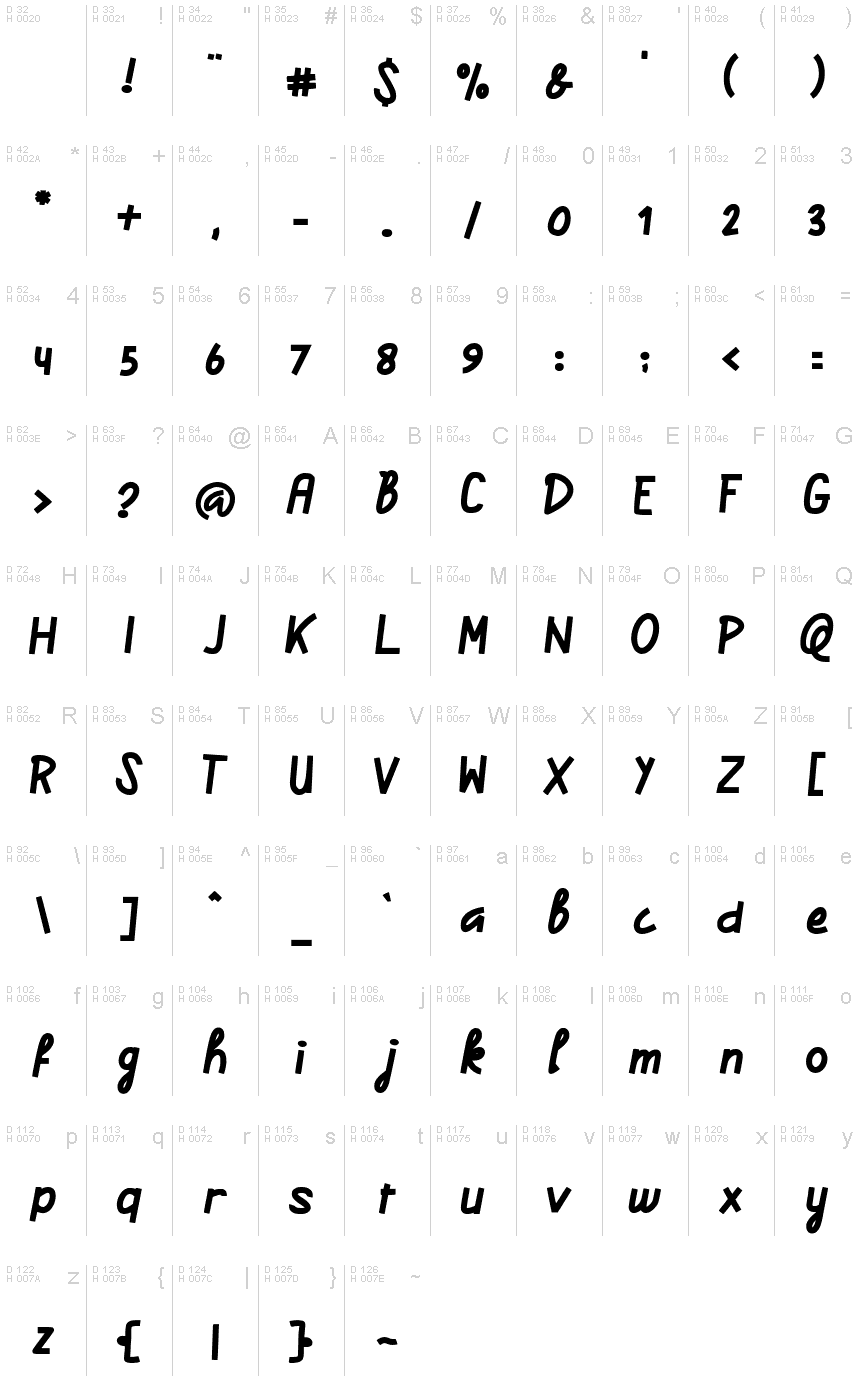 Základní latinka - Tabulka znaků