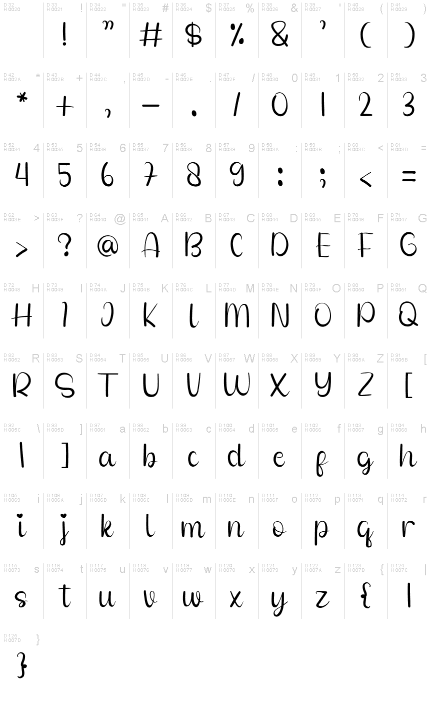 基本ラテン文字 - 文字マップ