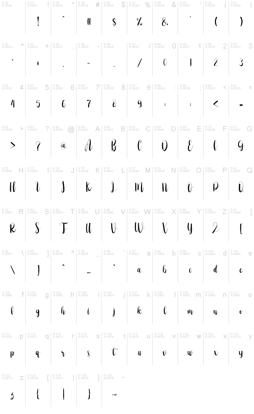 基本ラテン文字 - 文字マップ