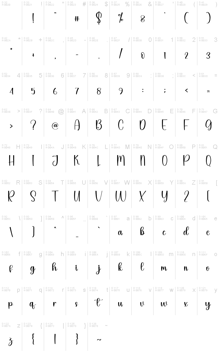 Базовая латиница - Таблица символов