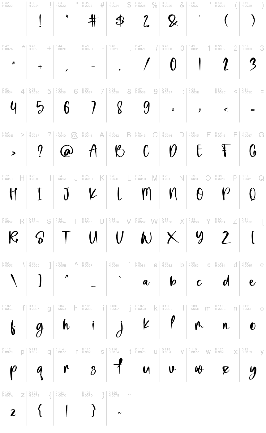 Latín básico - Mapa de caracteres