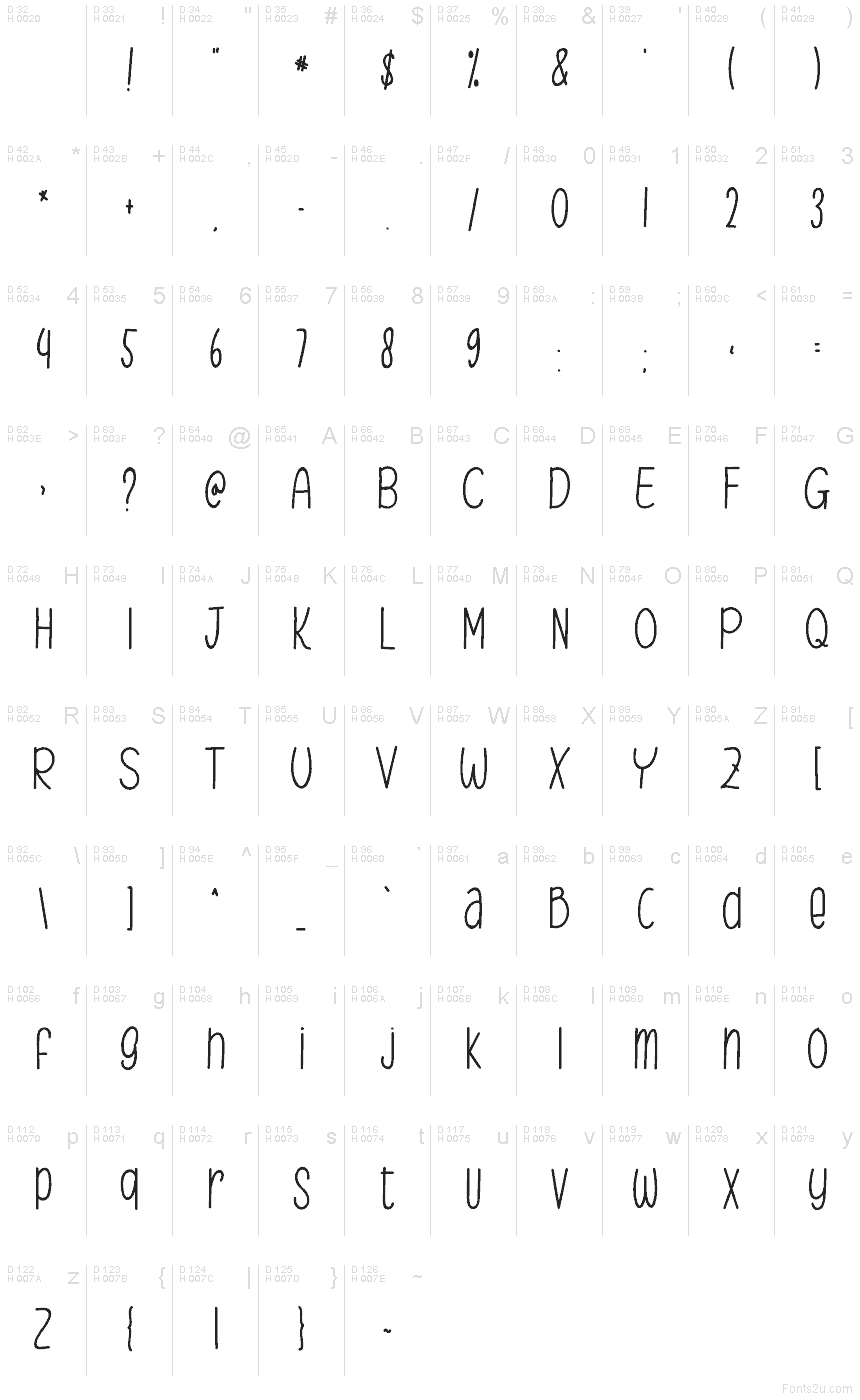 基本拉丁字母 - 字符地图