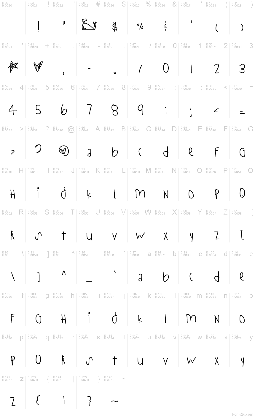 基本ラテン文字 - 文字マップ