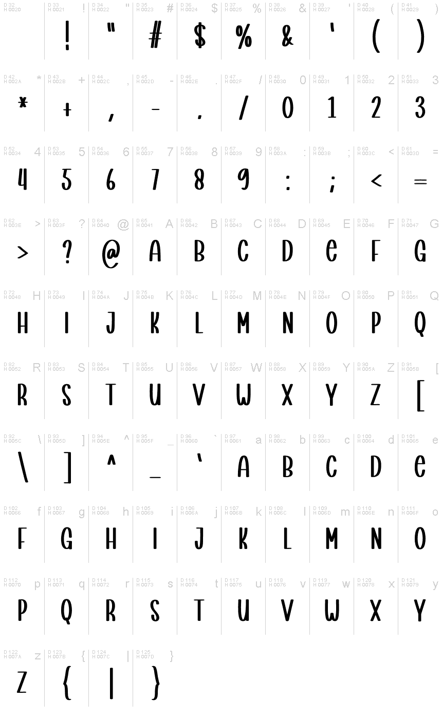 Basic Latin - charmap