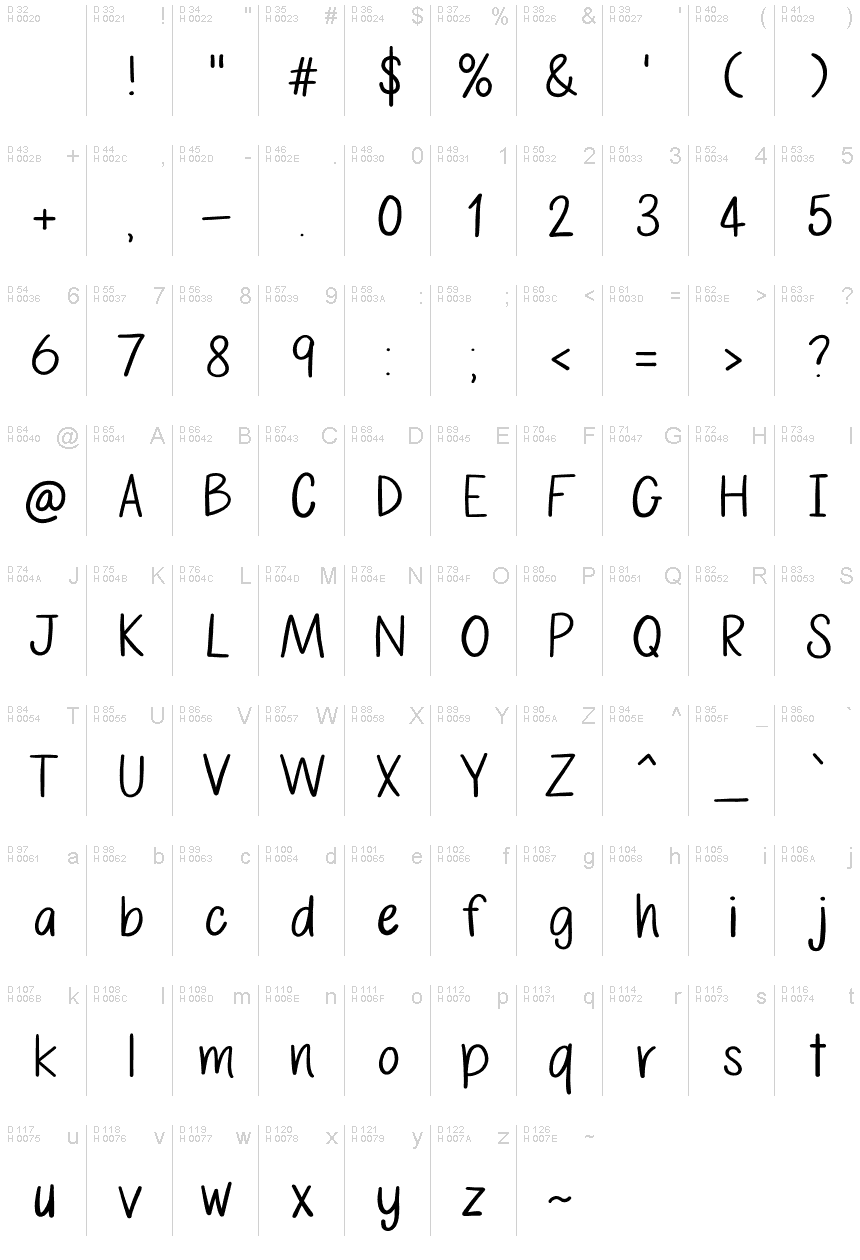 基本ラテン文字 - 文字マップ