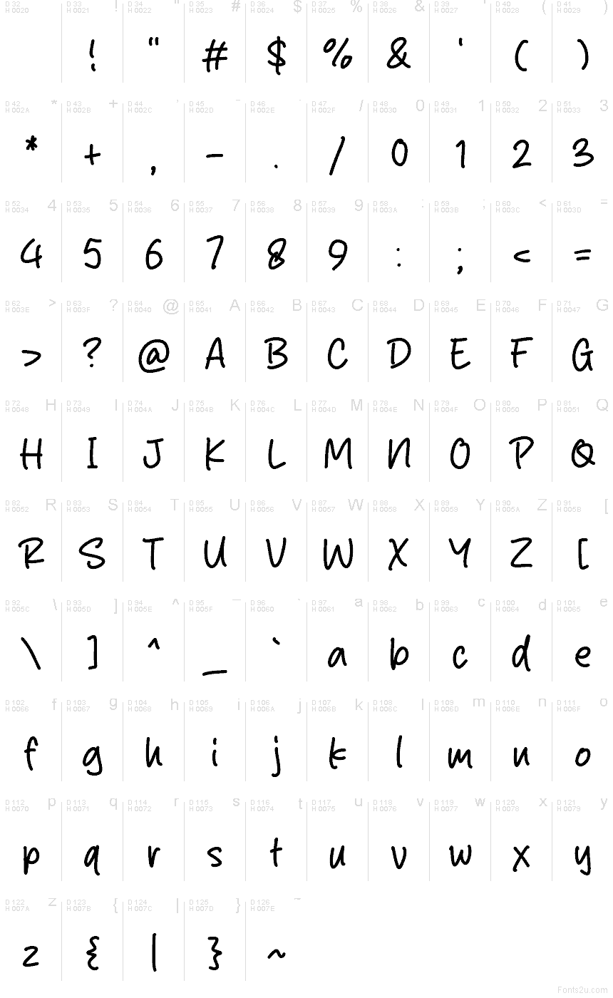 基本ラテン文字 - 文字マップ