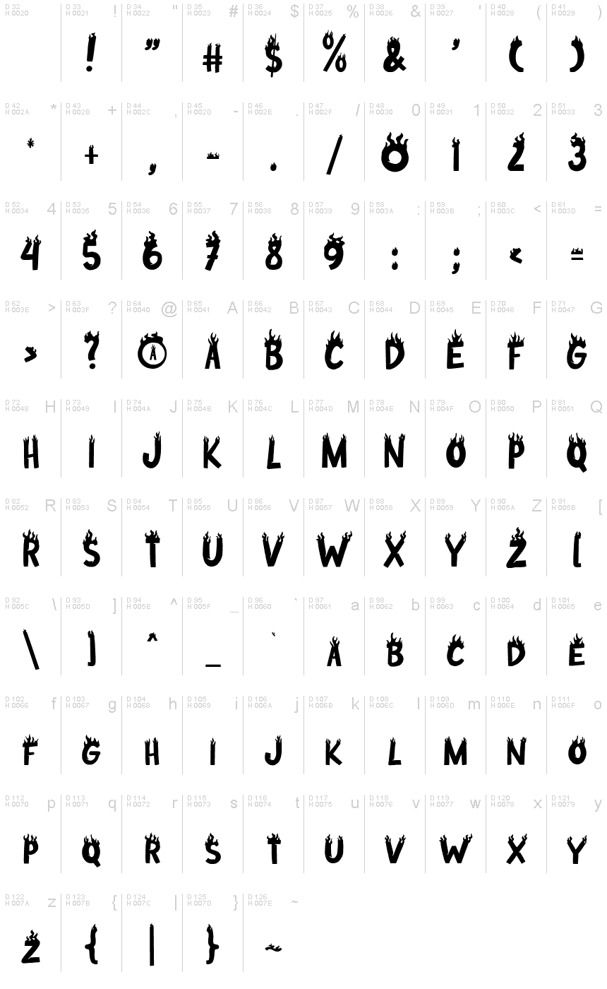 基本ラテン文字 - 文字マップ