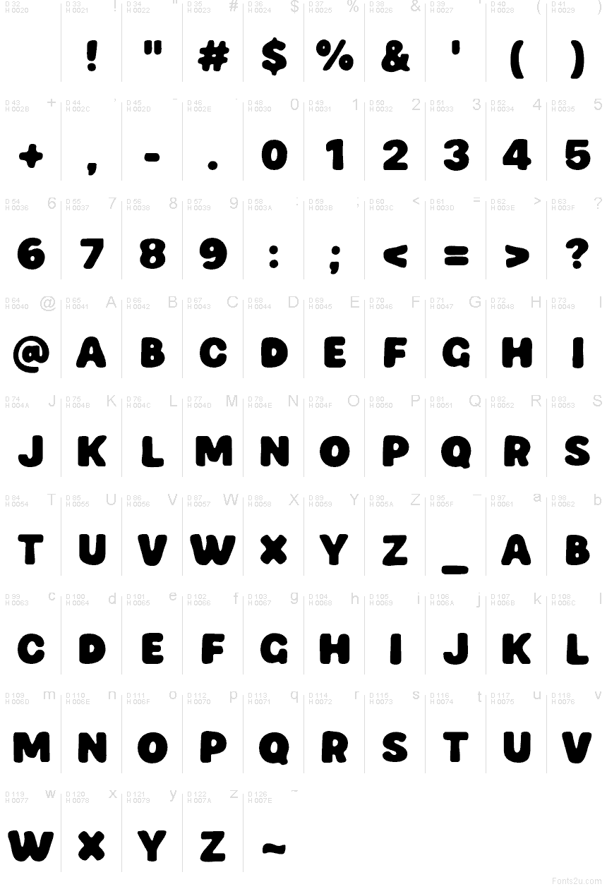 Базова латиниця - Таблиця символів