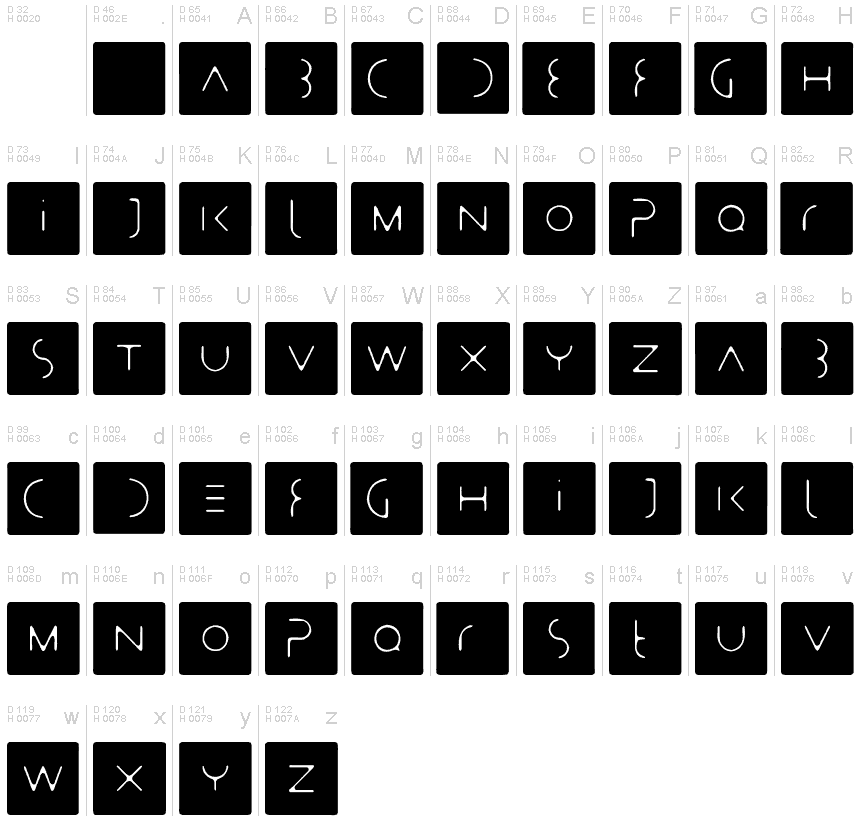 Basic Latin - charmap