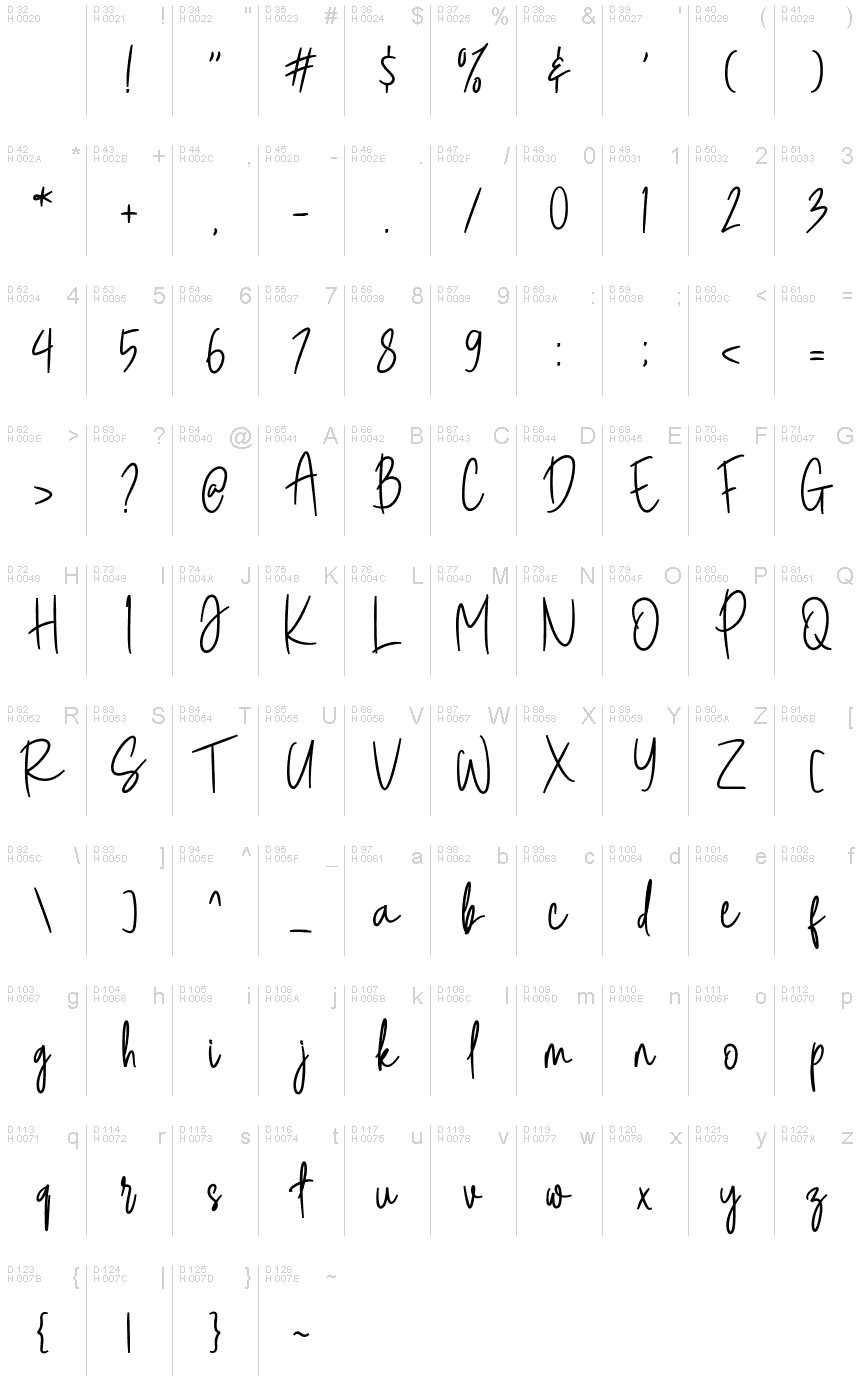 Latim básico - Mapa de caracteres