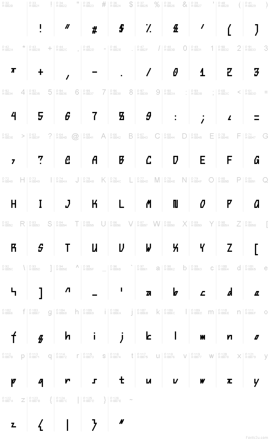 基本ラテン文字 - 文字マップ