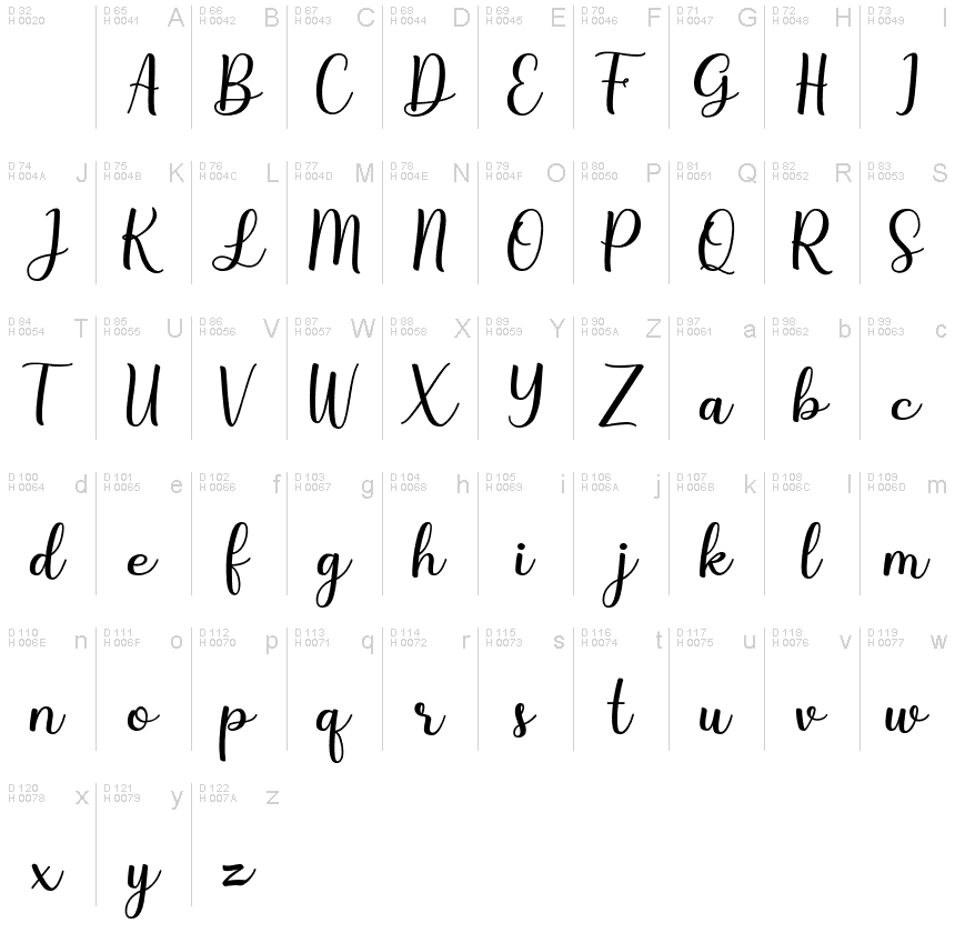 Basic Latin - charmap