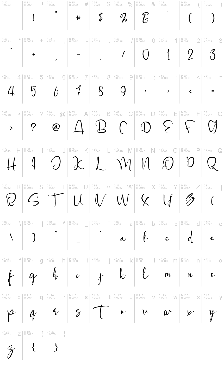 基本ラテン文字 - 文字マップ