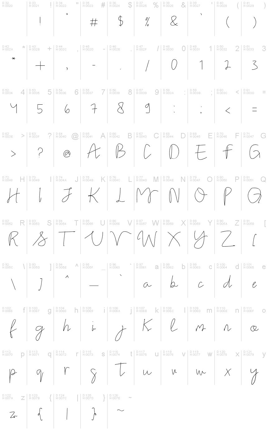 基本拉丁字母 - 字符地图