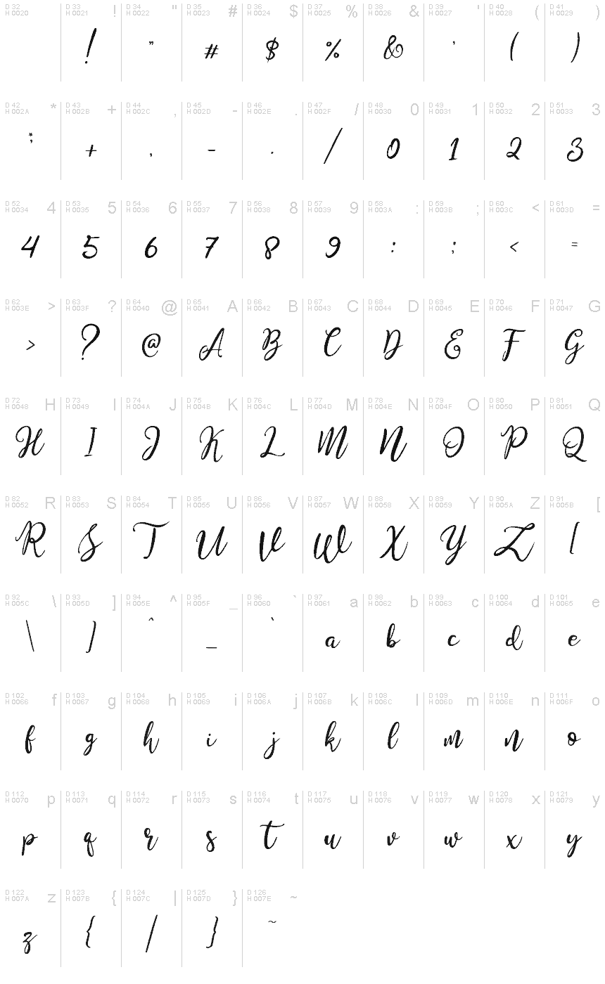基本拉丁字母 - 字符地图