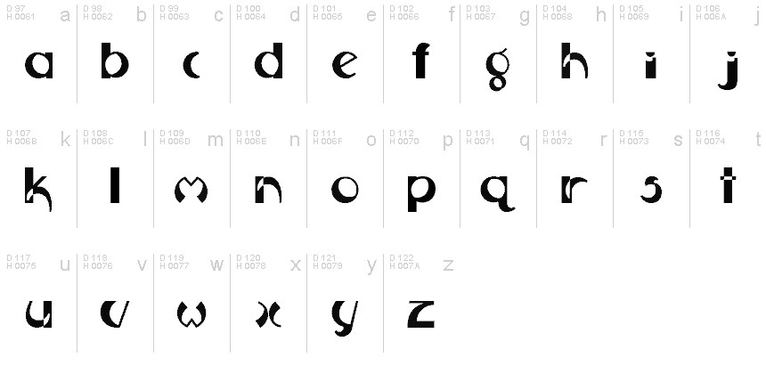 基本拉丁字母 - 字符地图