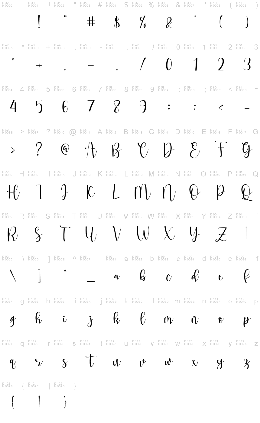 Basic Latin - charmap